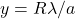 y=R\lambda/a