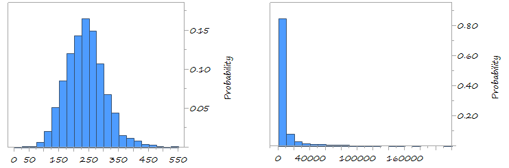 histograms