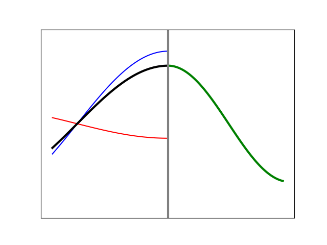 sine-wave-sinusoidal-reflection-transmission
