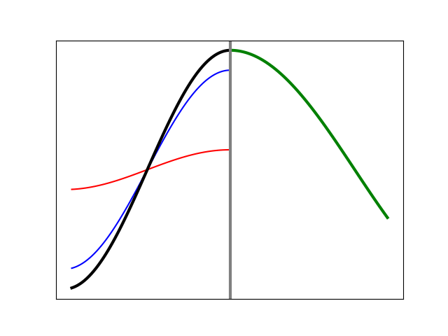 sine-wave-sinusoidal-reflection-transmission