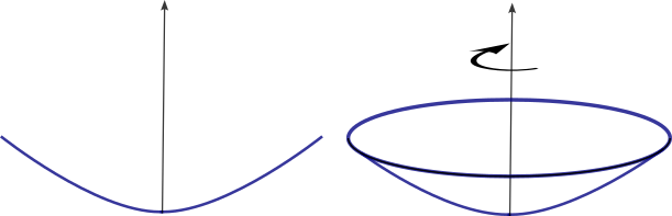 Parabola-Parabolic-Dish