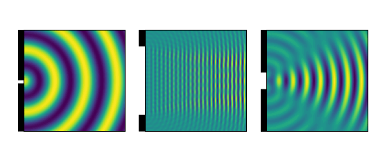 Diffraction-wavelets